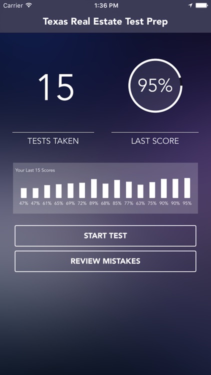 Texas Real Estate Test Prep – for Salesperson/Agent/Broker