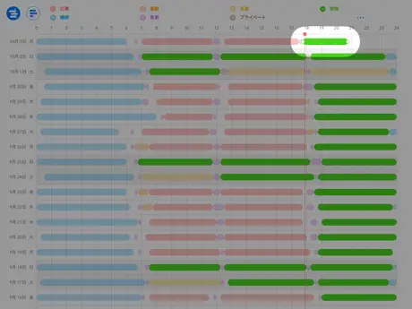 ライフログ - 食事・運動・睡眠サイクルを記録して分析する生活習慣管理アプリ