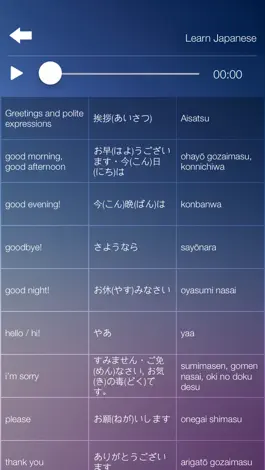 Game screenshot Learn JAPANESE Speak JAPANESE Language Fast & Easy hack