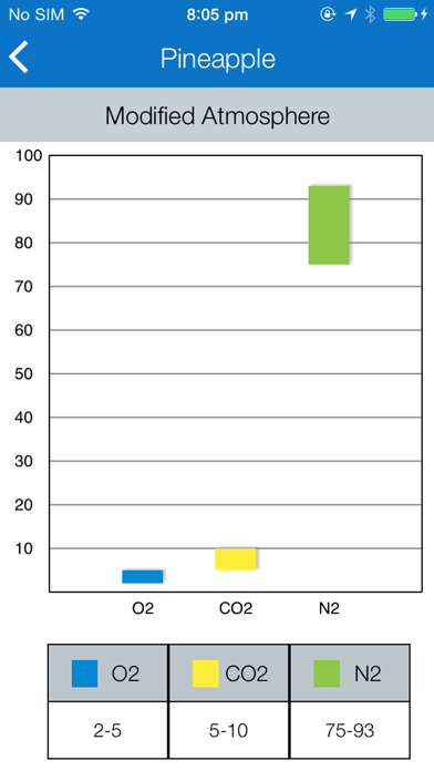 Screenshot 4 of iGASES App