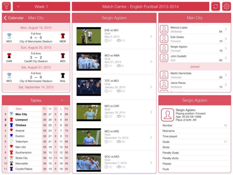 English Football 2013-2014 - Match Centre
