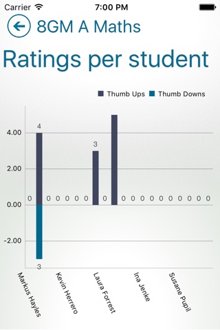 Classter For Teachers screenshot 4