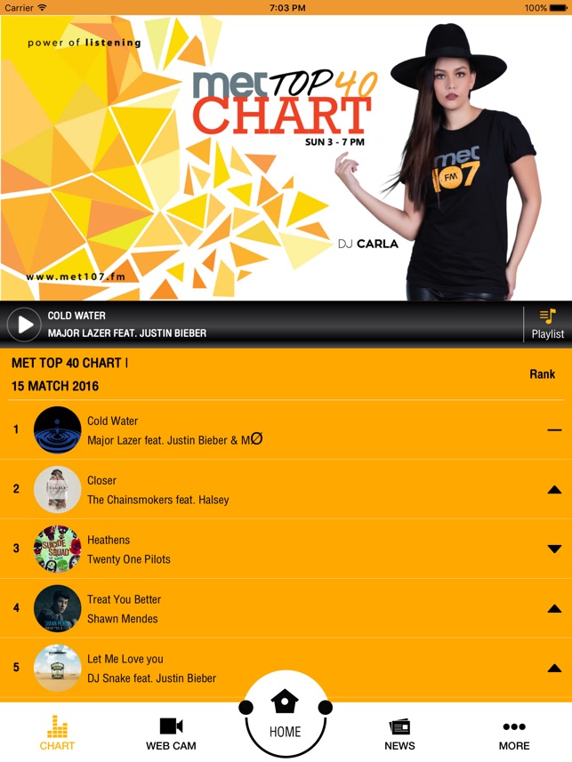 Met 107 Chart 2018