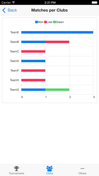 Football Tournament Maker Cloud screenshot-4