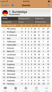 wettbasis – sportwetten mit erfolg айфон картинки 4