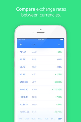 Convertly - Simple Currency Convertor screenshot 3