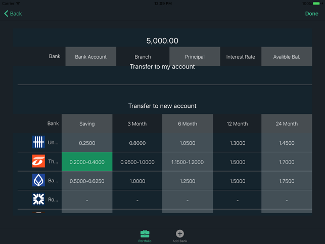 Consolidate Port(圖3)-速報App