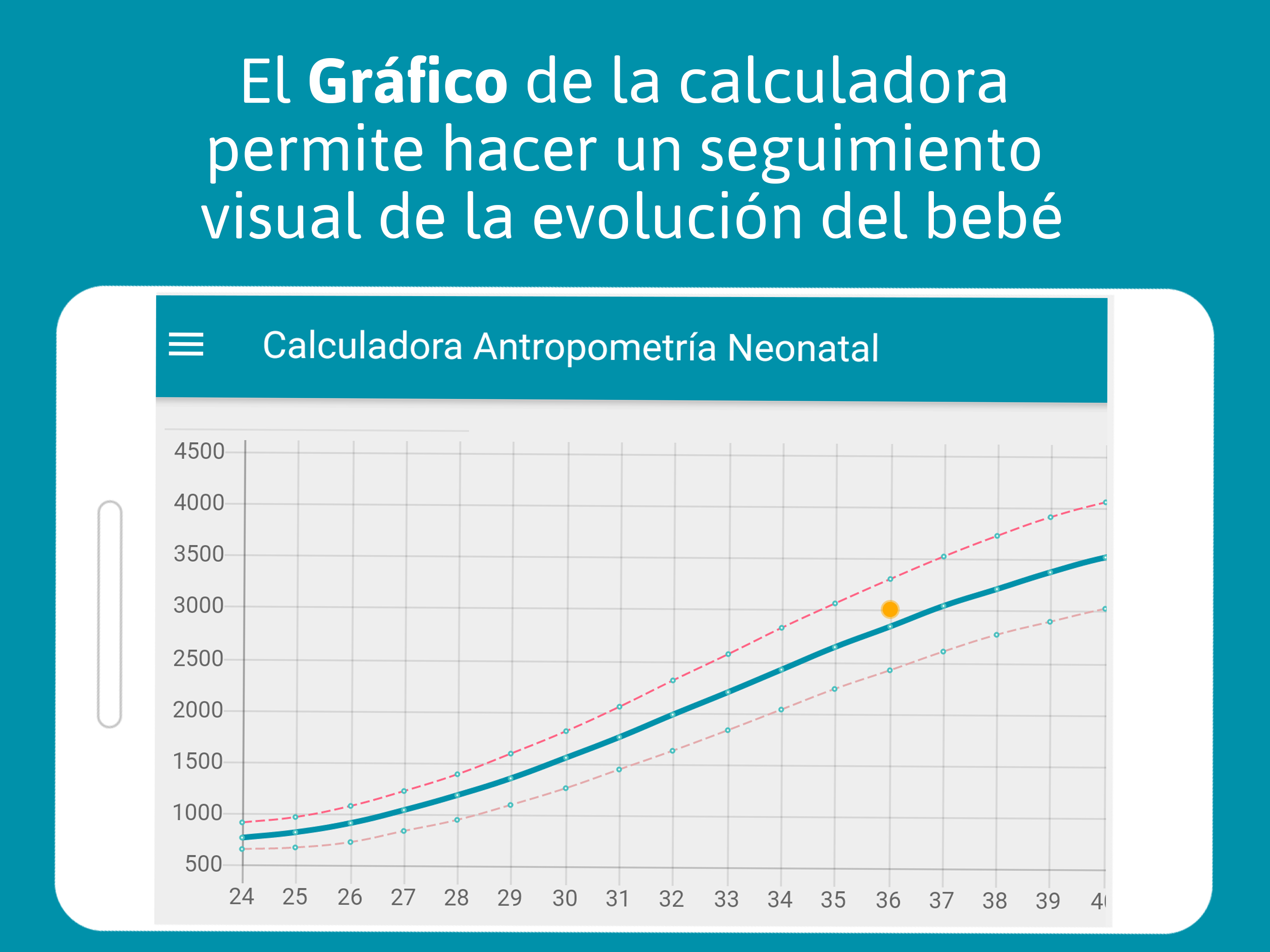 Padres - Crecimiento Neonatal