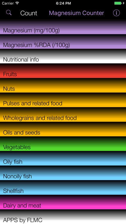 Magnesium Counter & Tracker for Healthy Food Diets