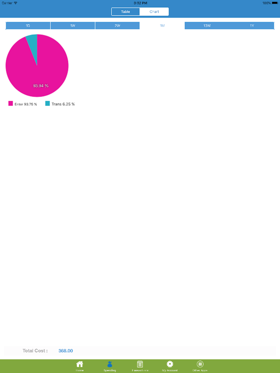 Screenshot #4 pour Spending Tracker Expense Lite