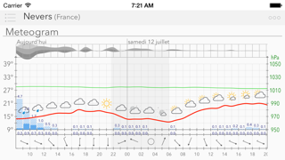 Screenshot #2 pour Weather Forecast w/ Meteogram