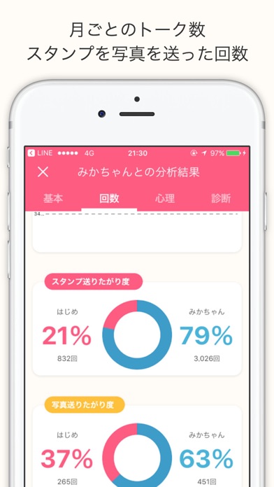 chappy - トーク分析 for LINEのスクリーンショット3 chappy - トーク分析 for LINEのスクリーンショット3