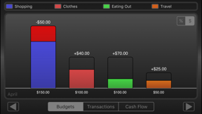 My Budgets screenshot