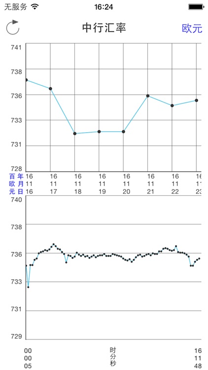 人民币汇率 RMB Exchange Rate