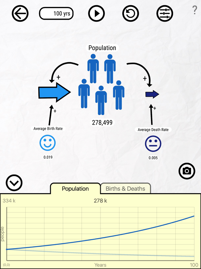 Population Planner