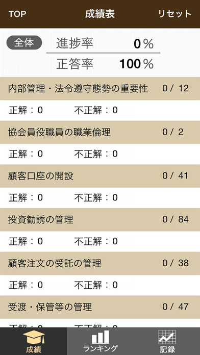 内部管理責任者合格のためのトレーニング2016のおすすめ画像4