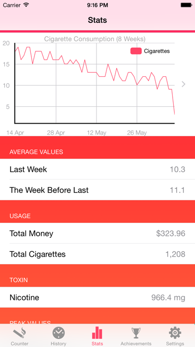 Screenshot #2 pour Cigarette Counter Lite - How much do you smoke?