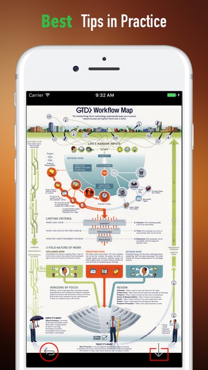 Getting Things Done-Tips and Tutorial screenshot-3