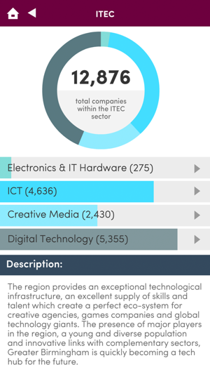 Business Birmingham Mobile(圖3)-速報App