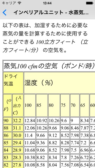 蒸気の基礎 - 機械・ガスエンジニアのおすすめ画像4