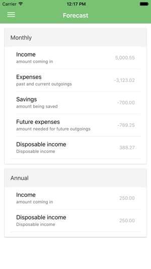 Budget Forecast(圖3)-速報App