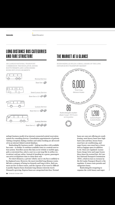 Screenshot #3 pour Echelon Magazine