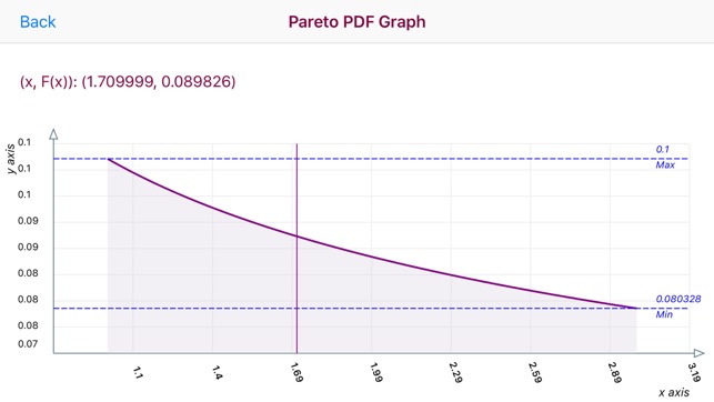 Pareto Distribution(圖1)-速報App