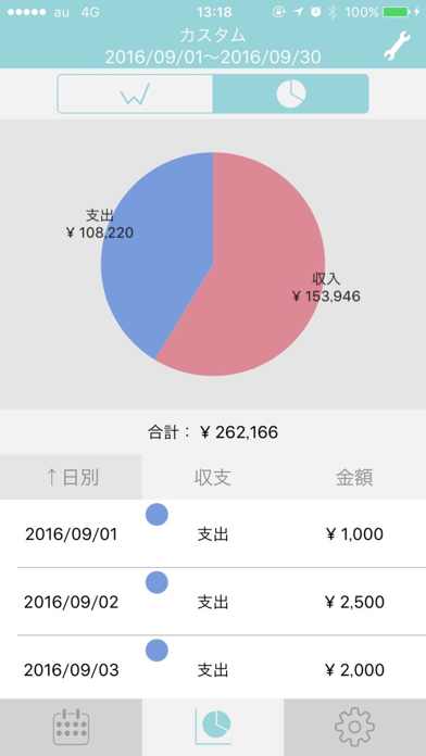 家計簿アナリスト:無料人気の簡単分析カレンダー家計簿のおすすめ画像3