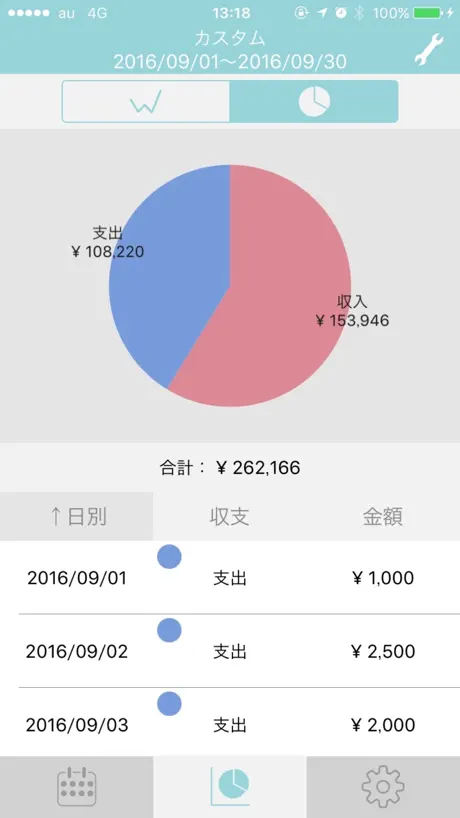 家計簿アナリスト:無料人気の簡単分析カレンダー家計簿