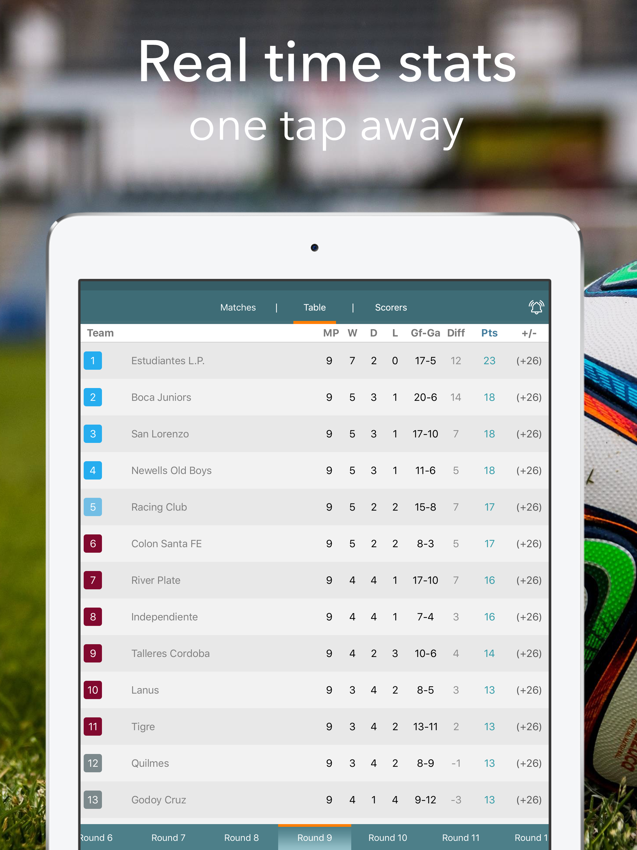 Primera Division - Live Football Statistics screenshot 7