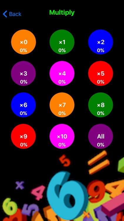Mastering Multiplication by Max Kaliner