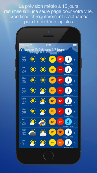 Screenshot #2 pour Météo Grenoble