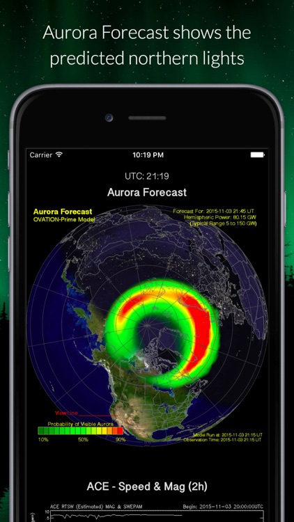 Aurora Now - Northern Lights