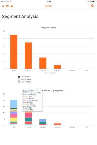 AgriTrac Analitycs screenshot 4