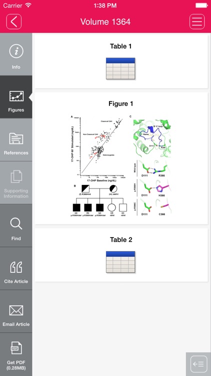Annals of the New York Academy of Sciences screenshot-3