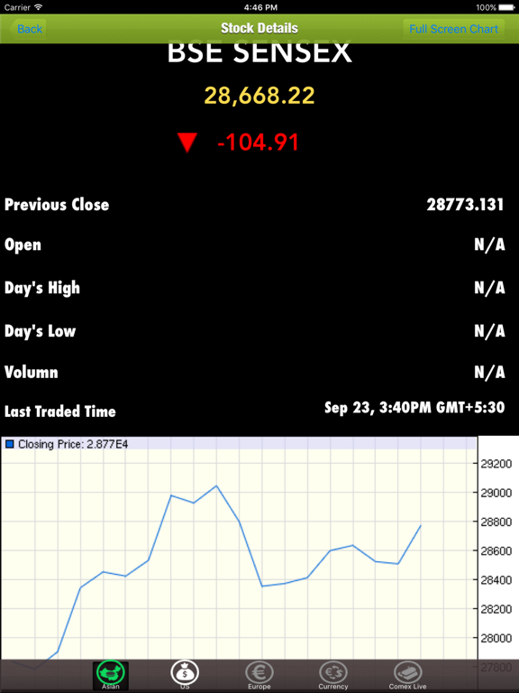 Screenshot #6 pour World Stock Index Live