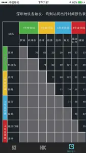深圳香港地铁指南 Shenzhen Hong Kong Metro Guide screenshot #5 for iPhone