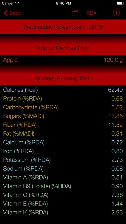 Nutrient Tracker: Fruits