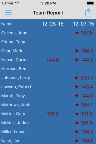 Wrestler Weight Manager screenshot 3