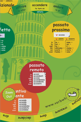 Verb Wheel Italian screenshot 2