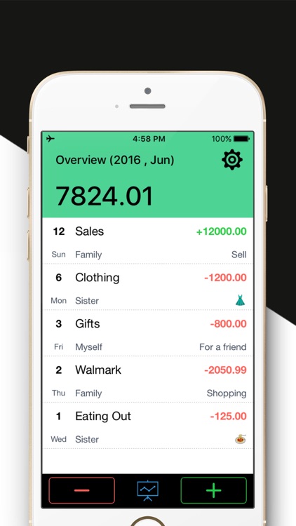 Daily Expense Tracker MoneyGo - Spending Tracker.