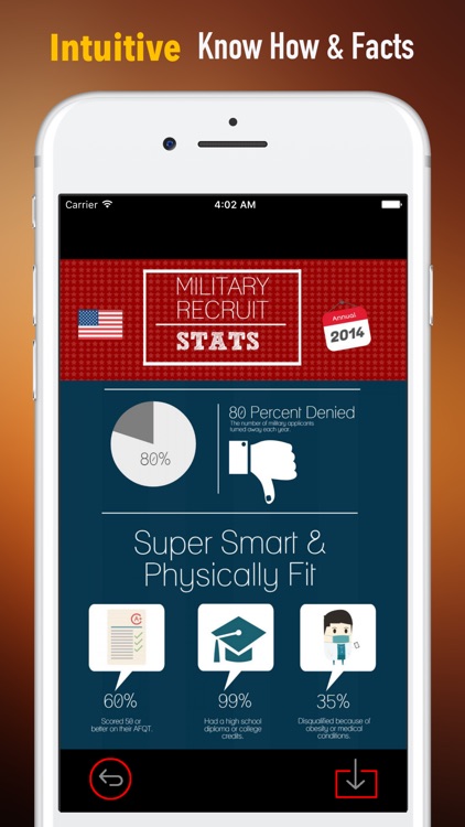 ASVAB Vocabulary-Courses and Flashcard