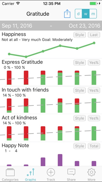 Gratitude & Happiness - Self-help Mood Tracker screenshot-3
