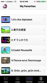 world kids songs iphone screenshot 3