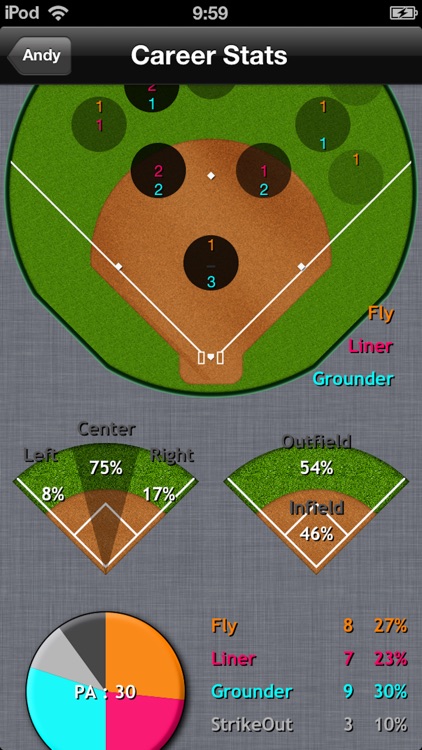 Softball Stats