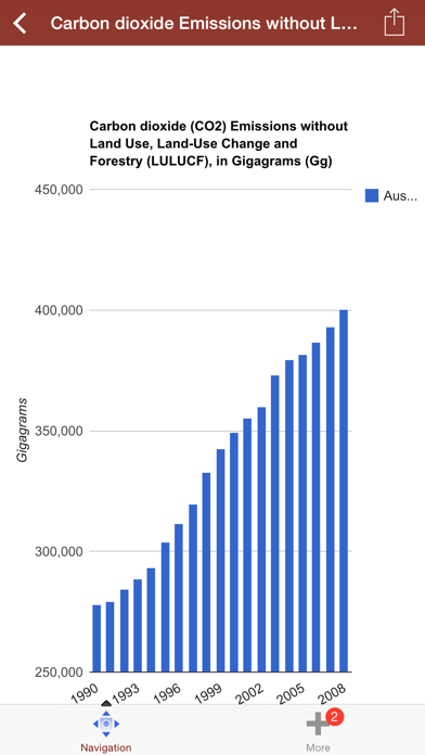 気候変動、地球温暖化の研究 screenshot1