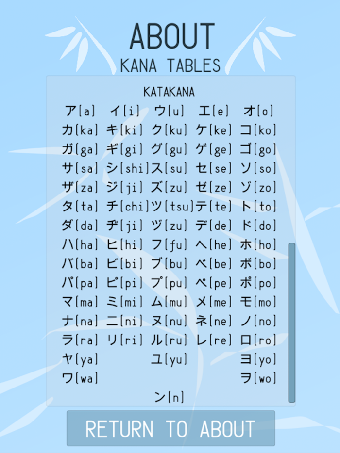 Kanji And Kana Master