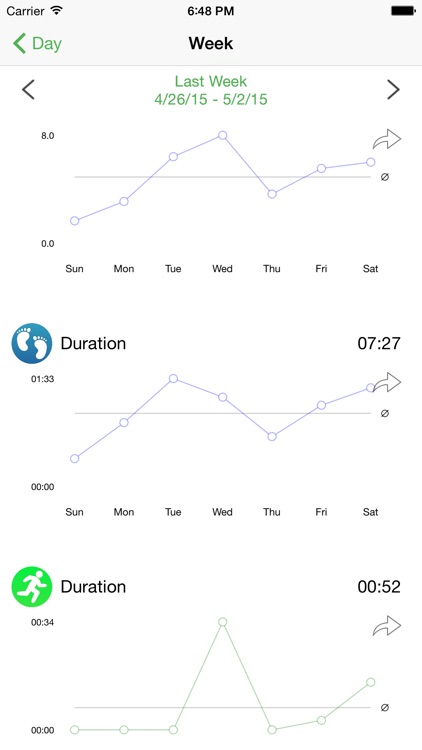 Happy Feet - Motion Activity Tracker