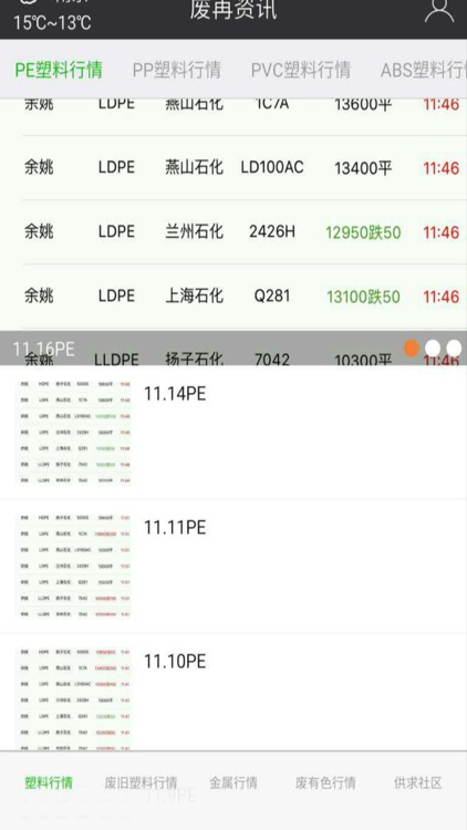 废再资讯