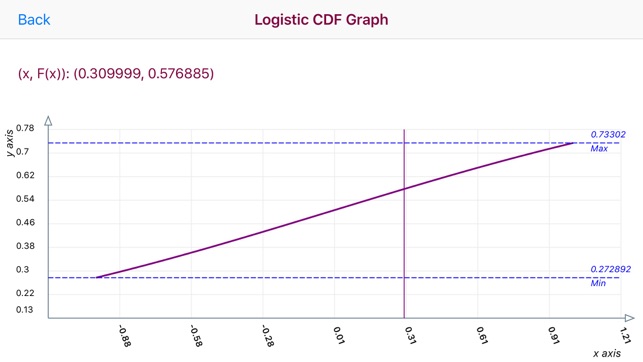 Logistic Distribution Function(圖2)-速報App